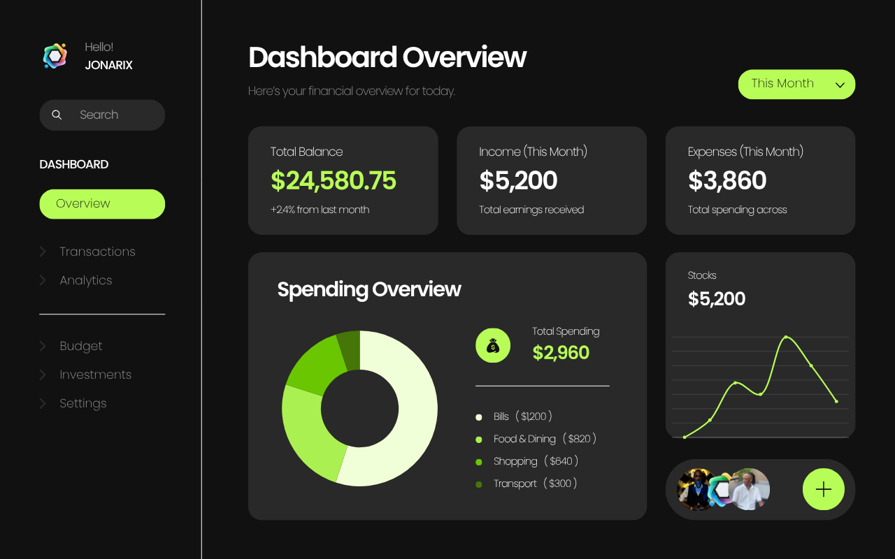 Dashboard layout variant