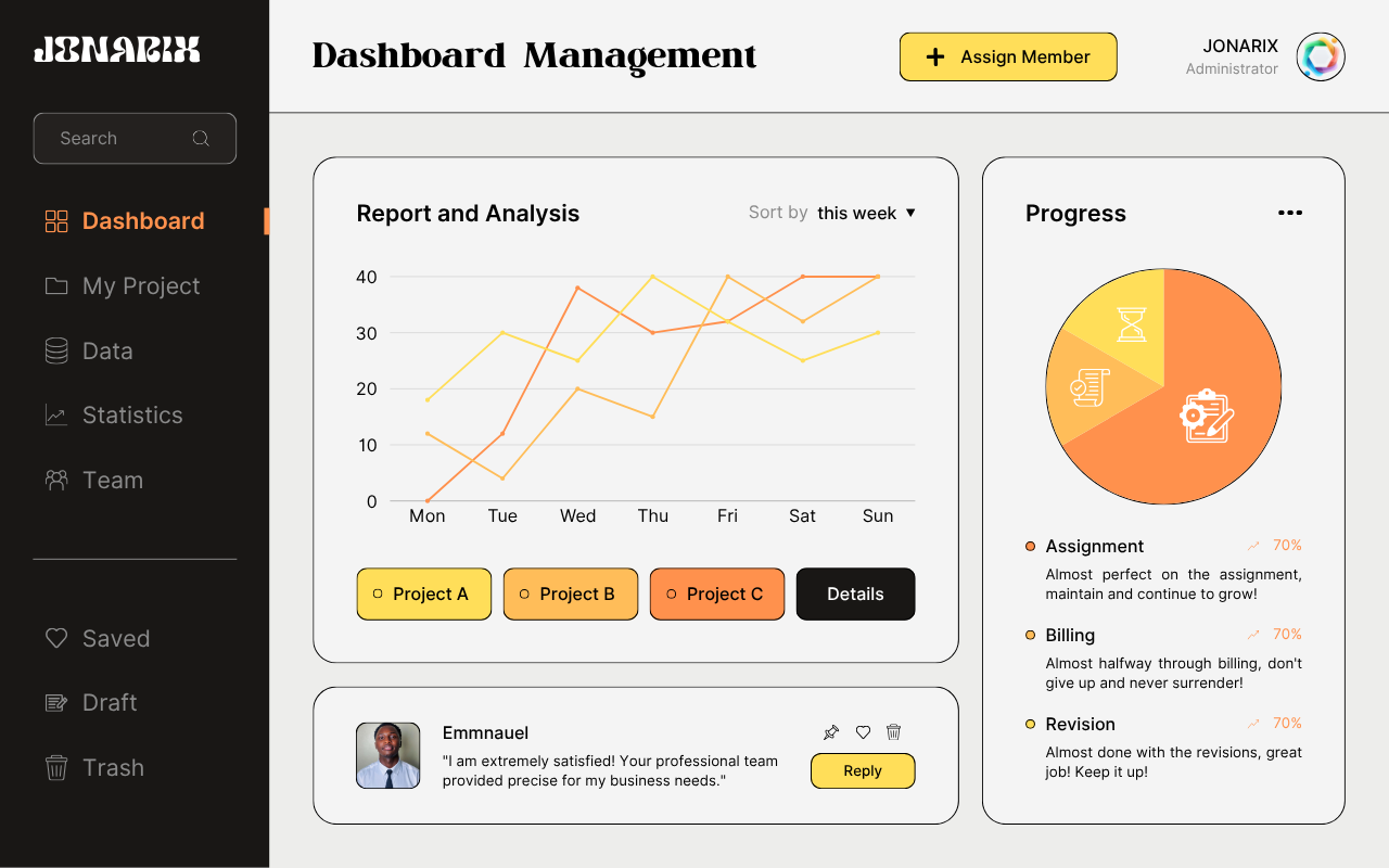 Dashboard management prototype